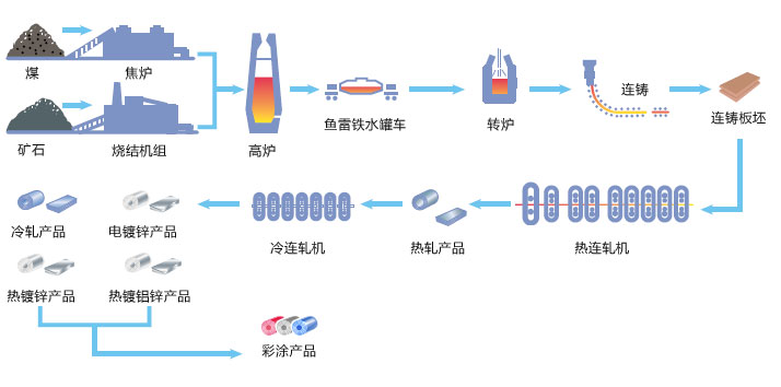 山西盛大鋼結(jié)構(gòu)為您揭開(kāi)山西太原彩鋼板的神秘構(gòu)造？