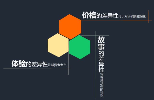 產(chǎn)品+差異化決勝鋼結(jié)構競爭市場