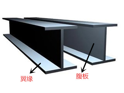 H型鋼翼緣在鋼結構建筑中的作用