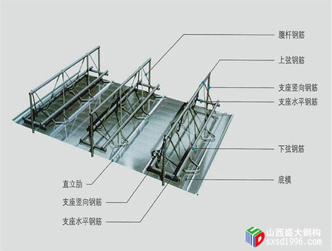 太原鋼筋桁架樓承板廠家：樓承板價格防騙公式