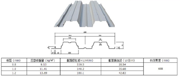 688型開口樓承板規(guī)格
