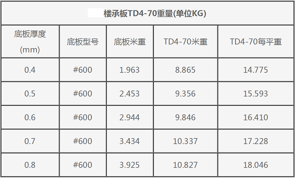 #600型鋼筋桁架樓承板TD4-70重量