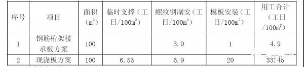 樓承板施工方案